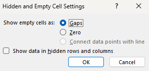 Screenshot that shows to decide how you want Excel to handle hidden or empty cells in sparklines on the Hidden and Empty Cell Settings dialog box.