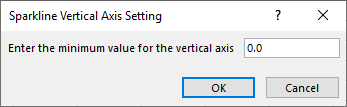 Screenshot that shows to enter a minimum value for the vertical axis in the Sparkline Vertical Axis Setting dialog box.