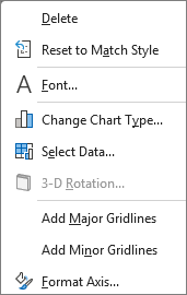Screenshot that shows Format Axis command on shortcut menu.