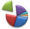 Pie chart with one pulled slice