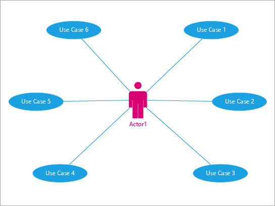 Best used to show a users interactions with events and processes.