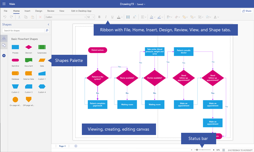 Page layout overview.