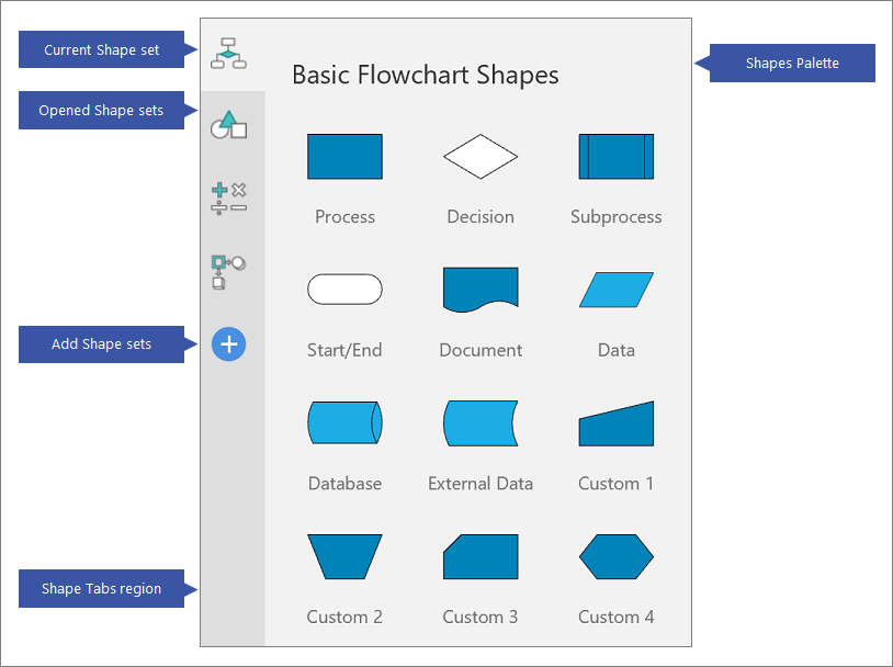 Shape Set overview.
