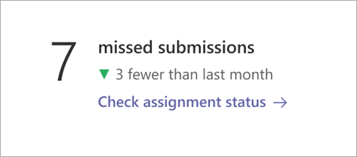 Screenshot that shows Assignment status data tile.