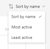 Screenshot of sort.