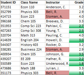 Values in column C that arent unique are colored rose, unique values in column D are green