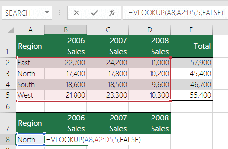 Example of a VLOOKUP formula with an incorrect range. Formula is =VLOOKU(A8,A2:D5,5,FALSE). There is no fifth column in the VLOOKUP range, so 5 causes a #REF! error.