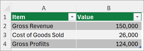 Screenshot that shows the Best Case Scenario.