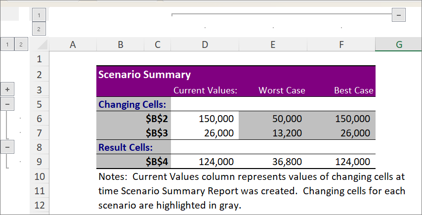 Screenshot that shows the Scenario Summary with cell references