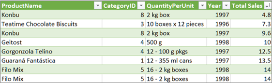 Screenshot that shows Expand table link.