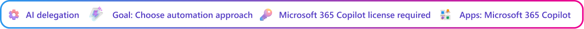 AI delegation context card focused on choosing which tasks in a decision brief should be handled by Copilot or automation. Goal: Choose automation approach. Microsoft Copilot license required. App: Microsoft Copilot.