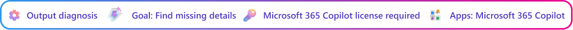 Output diagnosis context card focused on spotting gaps in a Copilot-generated proposal draft. Goal: Spot proposal gaps. Microsoft Copilot license required. App: Microsoft Copilot.