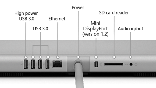 Screenshot of the back of the Surface Studio (1st Gen), which shows a high power USB 3.0 port, 3 USB 3.0 ports, power source, Mini DisplayPort (version 1.2), SD card reader, and audio in/out port.